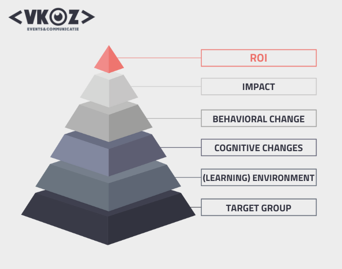 ROI English